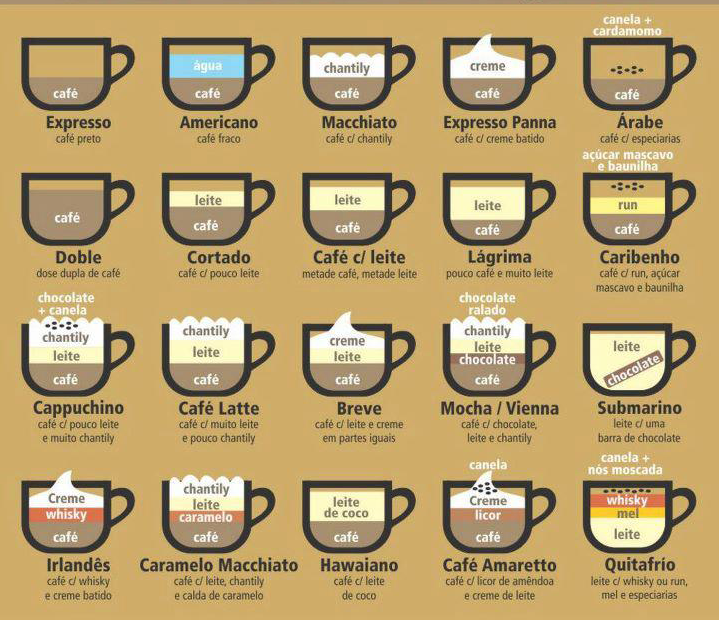 Kaffeespezialit&auml;ten